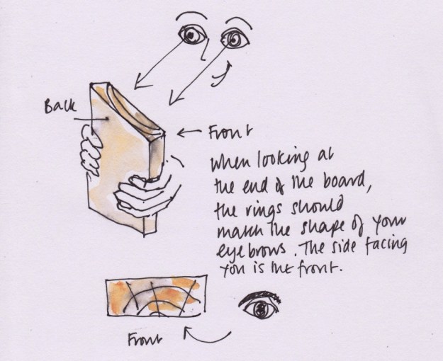 determining the front of an icon board